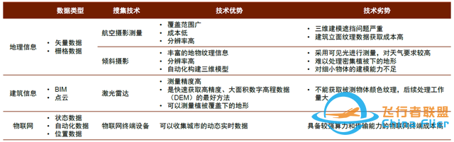 中金：元宇宙系列之?dāng)?shù)字孿生——行業(yè)應(yīng)用篇：空間再造、虛實(shí)交互-1337