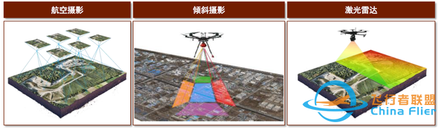 中金：元宇宙系列之?dāng)?shù)字孿生——行業(yè)應(yīng)用篇：空間再造、虛實(shí)交互-4257