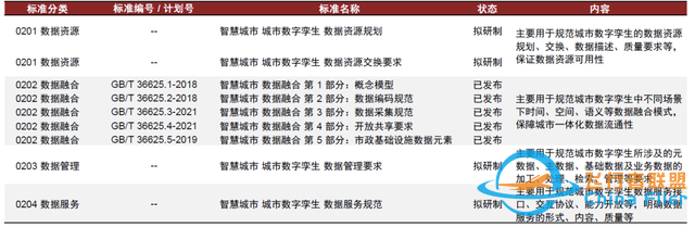 中金：元宇宙系列之?dāng)?shù)字孿生——行業(yè)應(yīng)用篇：空間再造、虛實(shí)交互-796