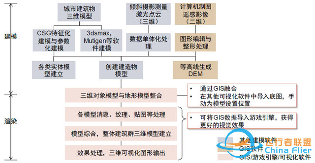 中金：元宇宙系列之?dāng)?shù)字孿生——行業(yè)應(yīng)用篇：空間再造、虛實(shí)交互-353