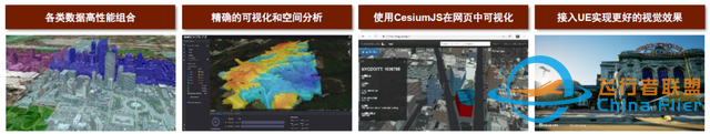 中金：元宇宙系列之?dāng)?shù)字孿生——行業(yè)應(yīng)用篇：空間再造、虛實(shí)交互-2770