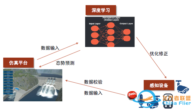 中金：元宇宙系列之?dāng)?shù)字孿生——行業(yè)應(yīng)用篇：空間再造、虛實(shí)交互-6459