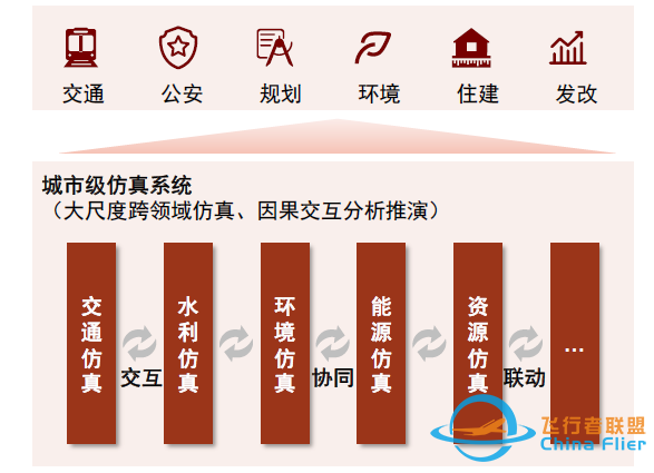 中金：元宇宙系列之?dāng)?shù)字孿生——行業(yè)應(yīng)用篇：空間再造、虛實(shí)交互-9649