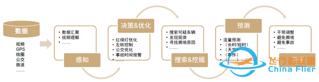 中金：元宇宙系列之?dāng)?shù)字孿生——行業(yè)應(yīng)用篇：空間再造、虛實(shí)交互-1326