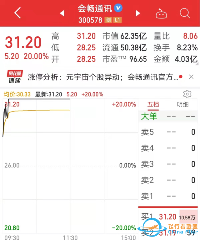 元宇宙傳來大消息，滿屏漲停，概念股爆了，總龍頭橫空出世！北上資金、杠桿資金連續三周加倉股是它們-2831