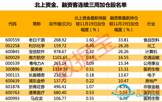 元宇宙傳來大消息，滿屏漲停，概念股爆了，總龍頭橫空出世！北上資金、杠桿資金連續三周加倉股是它們-3484