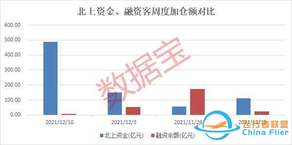 元宇宙傳來大消息，滿屏漲停，概念股爆了，總龍頭橫空出世！北上資金、杠桿資金連續三周加倉股是它們-9798
