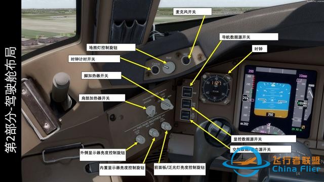 模擬飛行P3D PMDG Boeing波音777客機 中文指南 2.2操縱桿-393