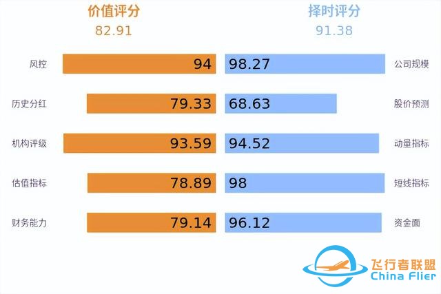 低空經(jīng)濟(jì)發(fā)展迅猛，有望未來可期！-2549