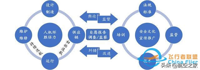 中國低空經濟發展現狀、安全挑戰及運營對策——以通用航空為例-7820