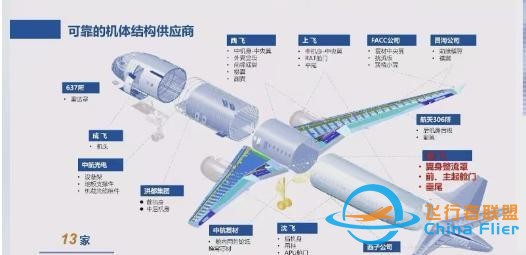 中國商飛披露國產飛機新進展，更大的C939飛機在預研-3009