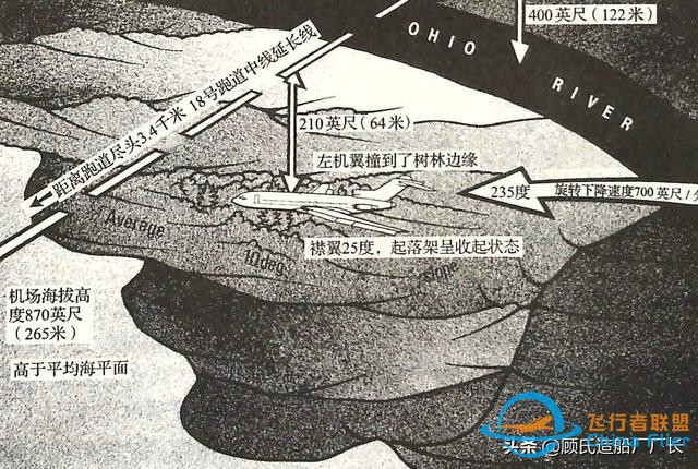 機(jī)組趕時(shí)間死神來(lái)招手，記美國(guó)航空383航班1965.11.8辛辛那提空難-8786