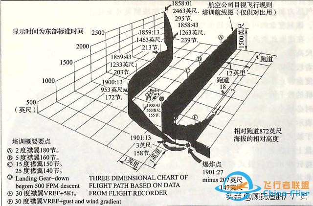 機(jī)組趕時(shí)間死神來(lái)招手，記美國(guó)航空383航班1965.11.8辛辛那提空難-9844