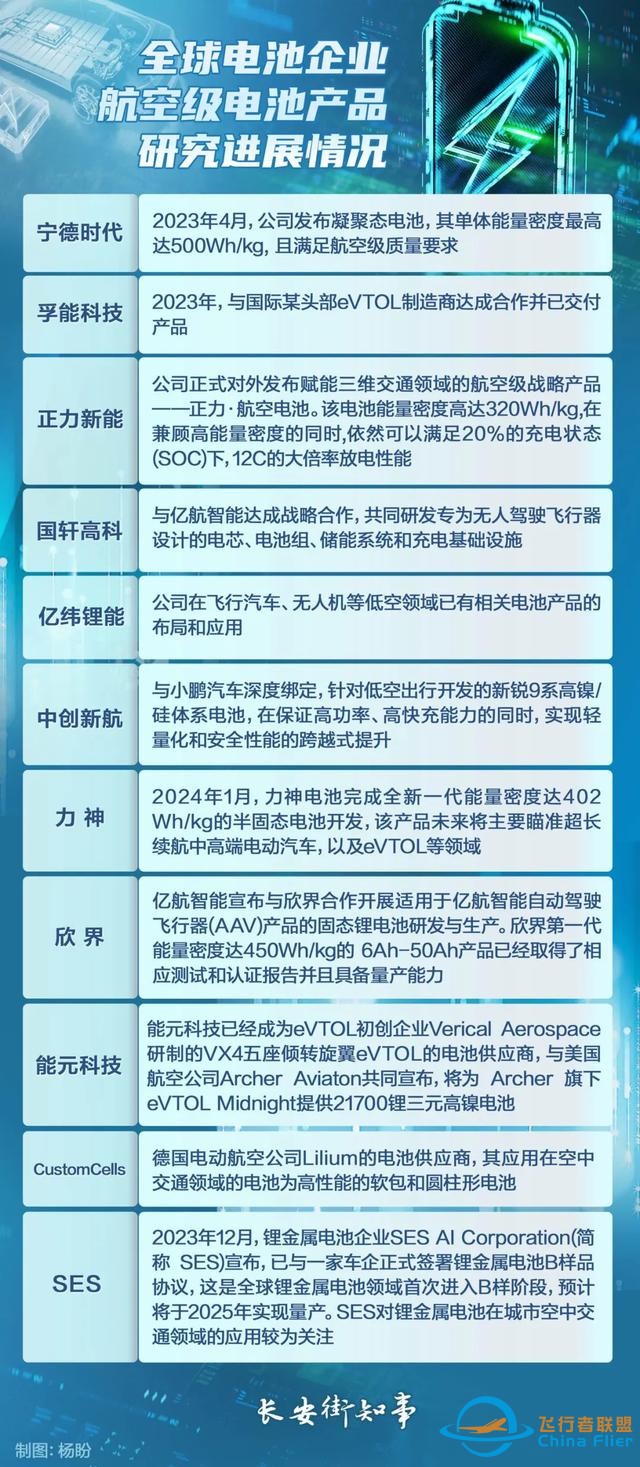 低空經濟，競逐藍天-8592