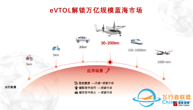 低空經濟：布局eVTOL，參考汽車還是飛機？-6620
