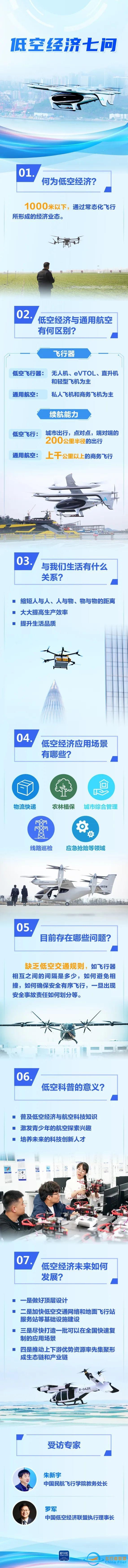 【專家解讀】低空經濟，能飛多高？-1771