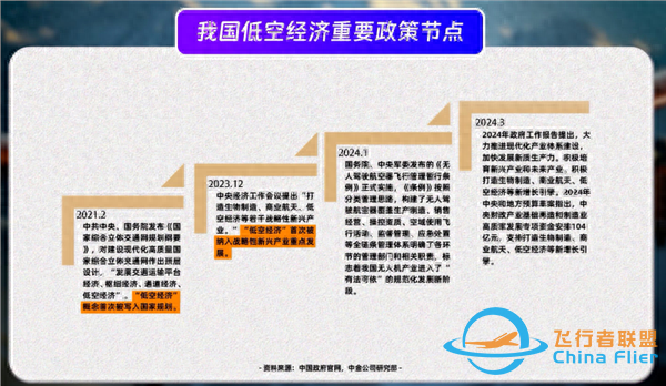 年度盤點｜低空經濟：期待蓄勢待發，聚焦制造產業鏈-6348