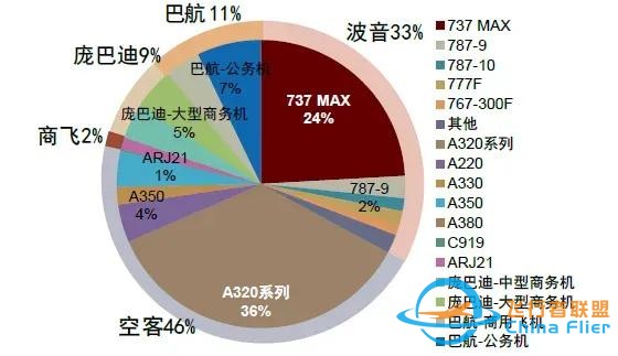 飛機接連出事，全球航空進入“黑暗時刻”！背后藏著一個大趨勢-5249