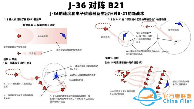 美方的美夢驚醒，中國六代機出現后，智庫兵棋推演美軍都輸定了-6856