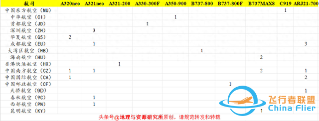 2024年1月中國民航新引進飛機合集-3955