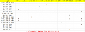 2024年1月中國民航新引進(jìn)飛機(jī)合集