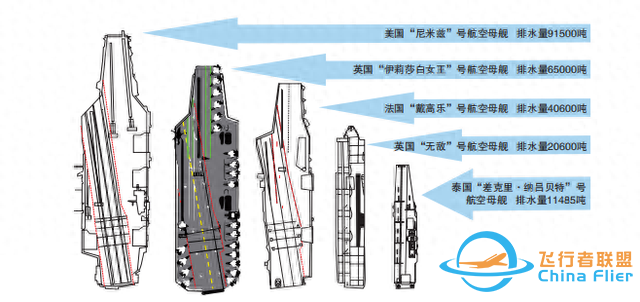 航空母艦蘊含著哪些你不知道的知識？-6759