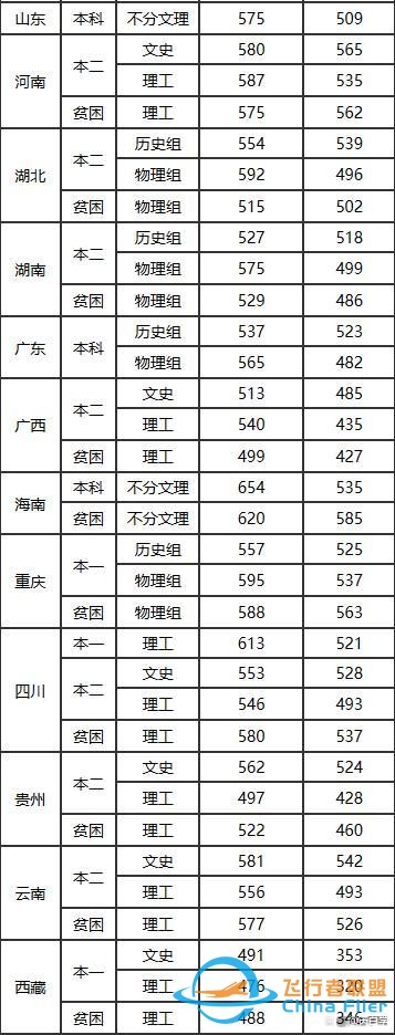 航空航天中的異類：民航院校，畢業(yè)去各大航空公司，就業(yè)鐵飯碗-5019