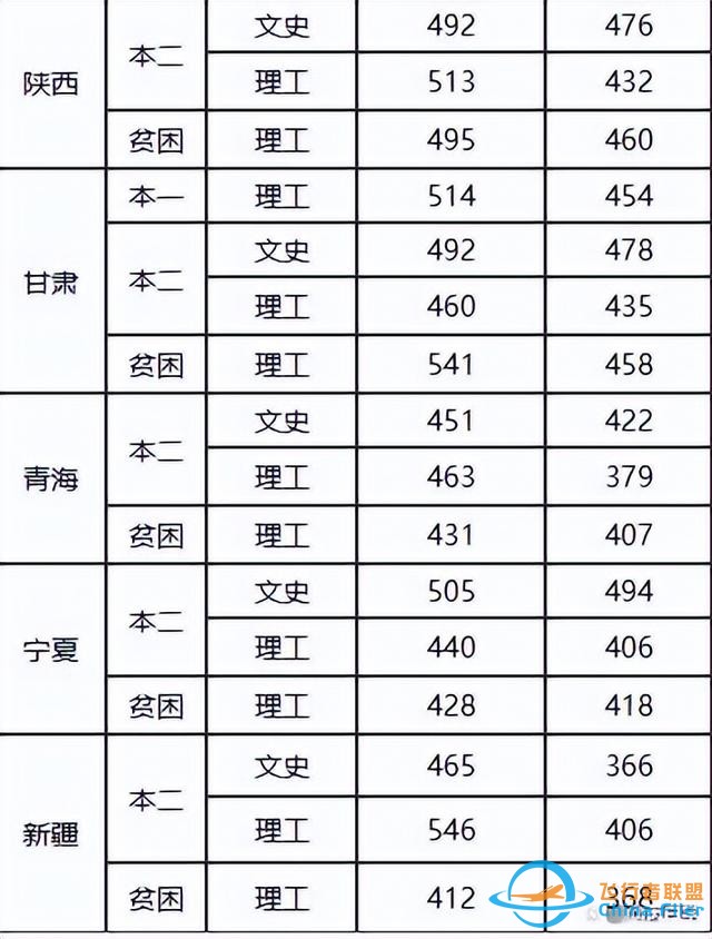 航空航天中的異類：民航院校，畢業(yè)去各大航空公司，就業(yè)鐵飯碗-4122