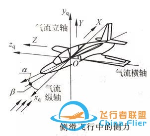 「飛機(jī)的故事」飛行力學(xué)知識(shí)科普087期：側(cè)滑-9031