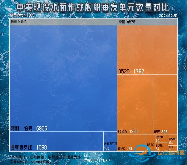 美方拿出準確情報，解放軍2025年憋大招，福建艦等20萬噸艦要服役-8819