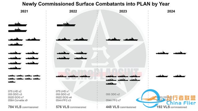 美方拿出準確情報，解放軍2025年憋大招，福建艦等20萬噸艦要服役-6087
