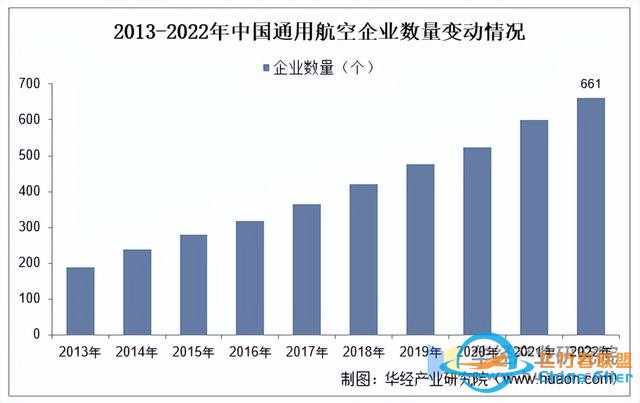 2025年中國通用航空行業市場規模、進出口情況及產業鏈-6435