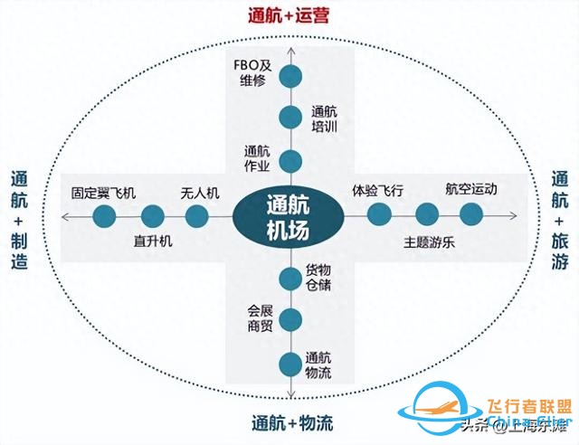 通用航空產業的主要發展模式-5896