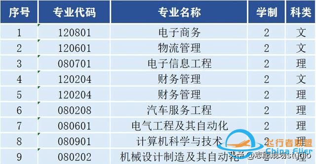 西北地區(qū)唯一一所飛行技術專業(yè)招生院校——西安航空學院-4819