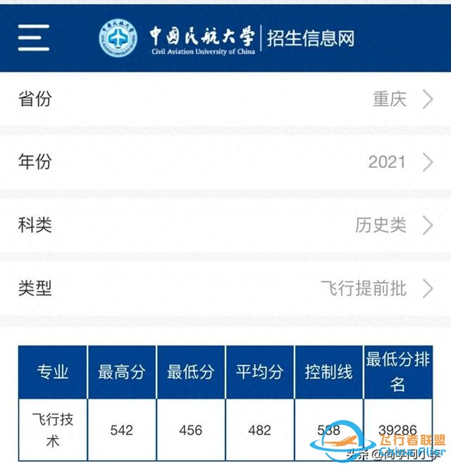 低分考生可以報考中國民航大學飛行技術專業，就業香餑餑！