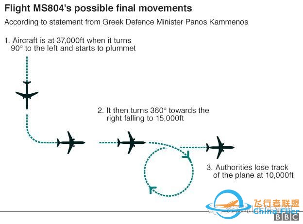 埃航空難速報(bào)：懷疑飛機(jī)因著火墜毀！-649
