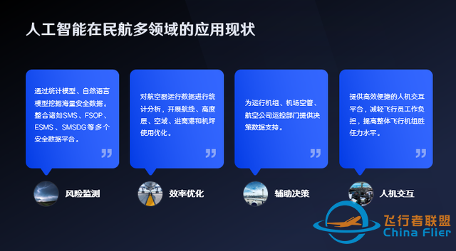 “人工智能”在飛行中的應用、挑戰與展望-3755