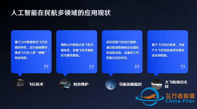 “人工智能”在飛行中的應用、挑戰與展望-4551