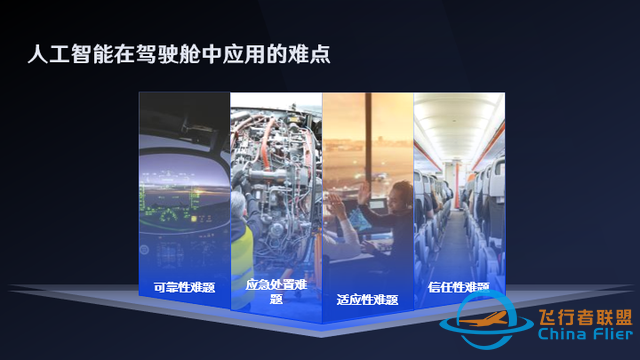 “人工智能”在飛行中的應用、挑戰與展望-4968