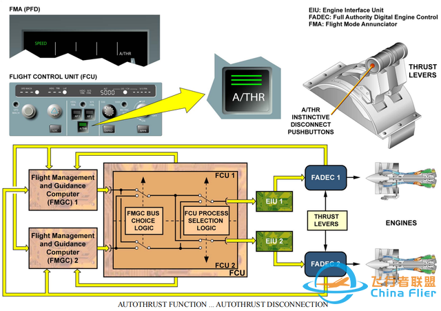 飛機(jī)自動(dòng)油門功能詳解-5367