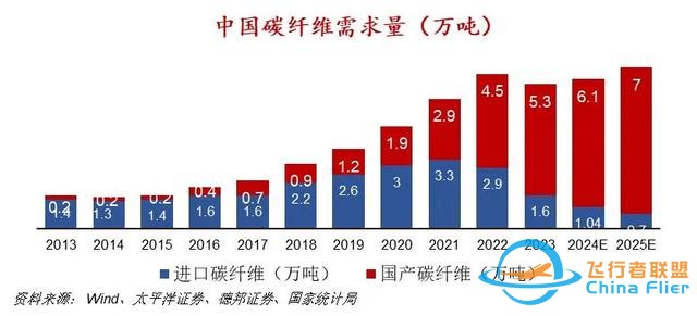 低空經濟崛起，普通人如何分一杯羹？解鎖這5個機遇，賺錢不難-1851