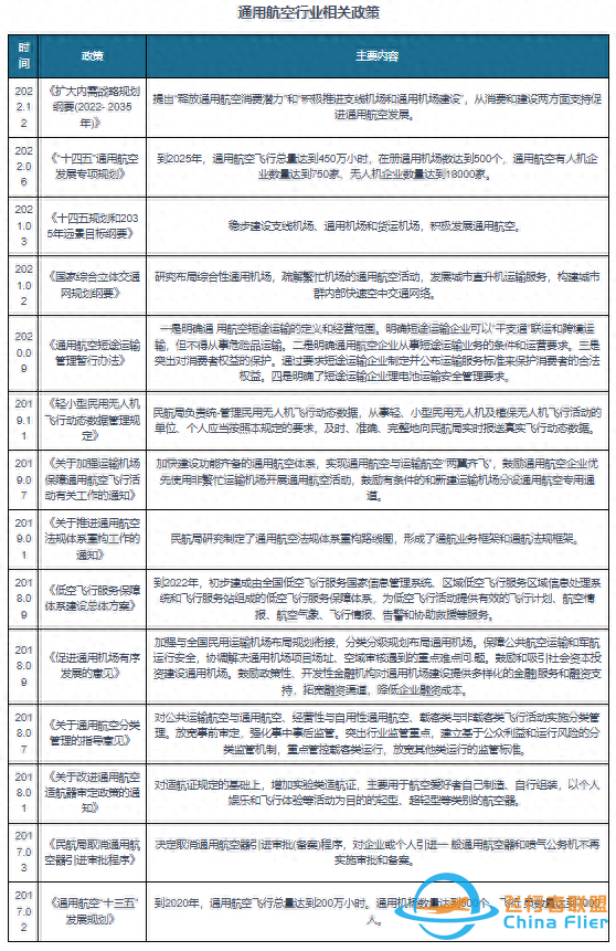 中國通用航空行業現狀深度研究與投資前景報告（2024-2031年）-5471