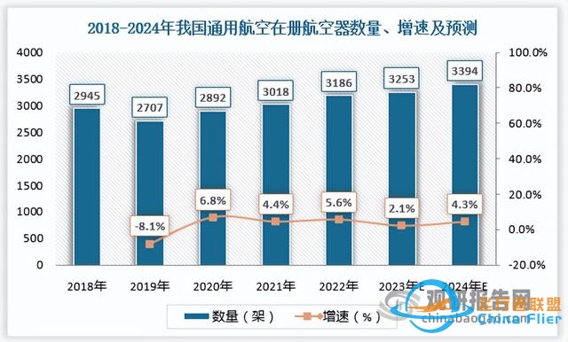 中國通用航空行業現狀深度研究與投資前景報告（2024-2031年）-1180