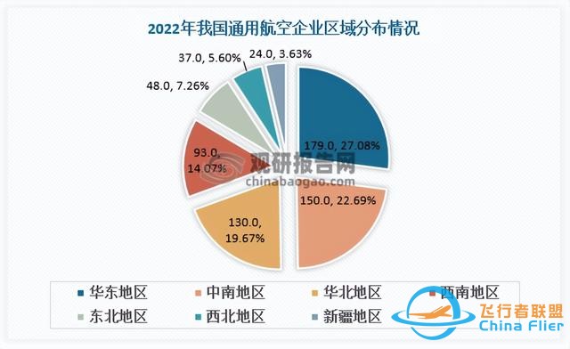 中國通用航空行業現狀深度研究與投資前景報告（2024-2031年）-7603