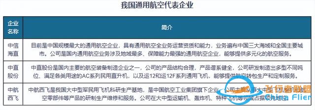 中國通用航空行業現狀深度研究與投資前景報告（2024-2031年）-8010