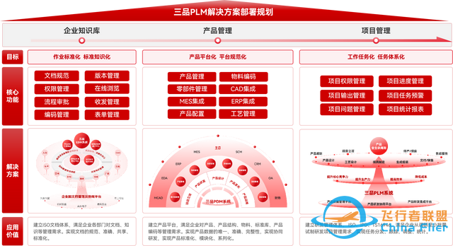 航空工業PLM平臺：數字時代下的“超級大腦”與三品PLM的破局之道-5288