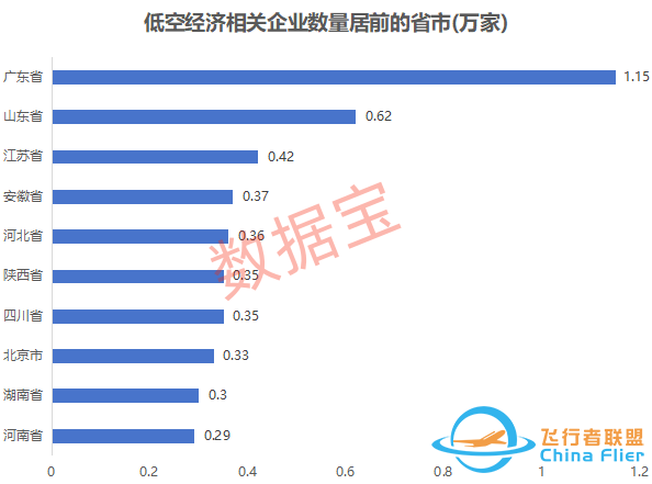 萬億賽道迎“空”而上，低空經(jīng)濟蓄勢待飛-7400