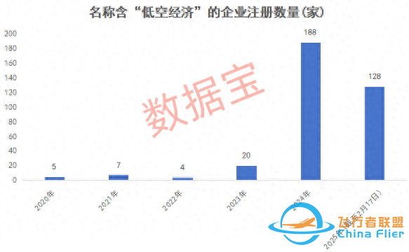 萬億賽道迎“空”而上，低空經(jīng)濟(jì)蓄勢待飛-7668