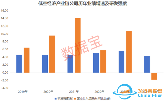 萬億賽道迎“空”而上，低空經(jīng)濟蓄勢待飛-6233