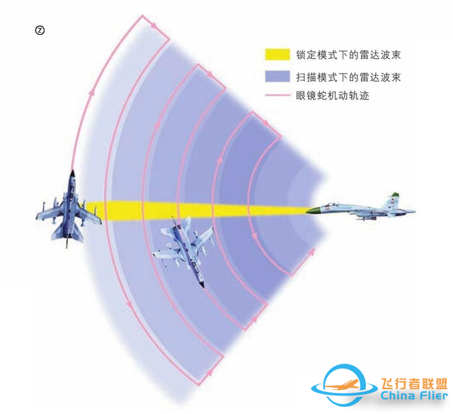 飛行過程中，戰斗機是怎么知道自己被鎖定的？看完長知識了-9125